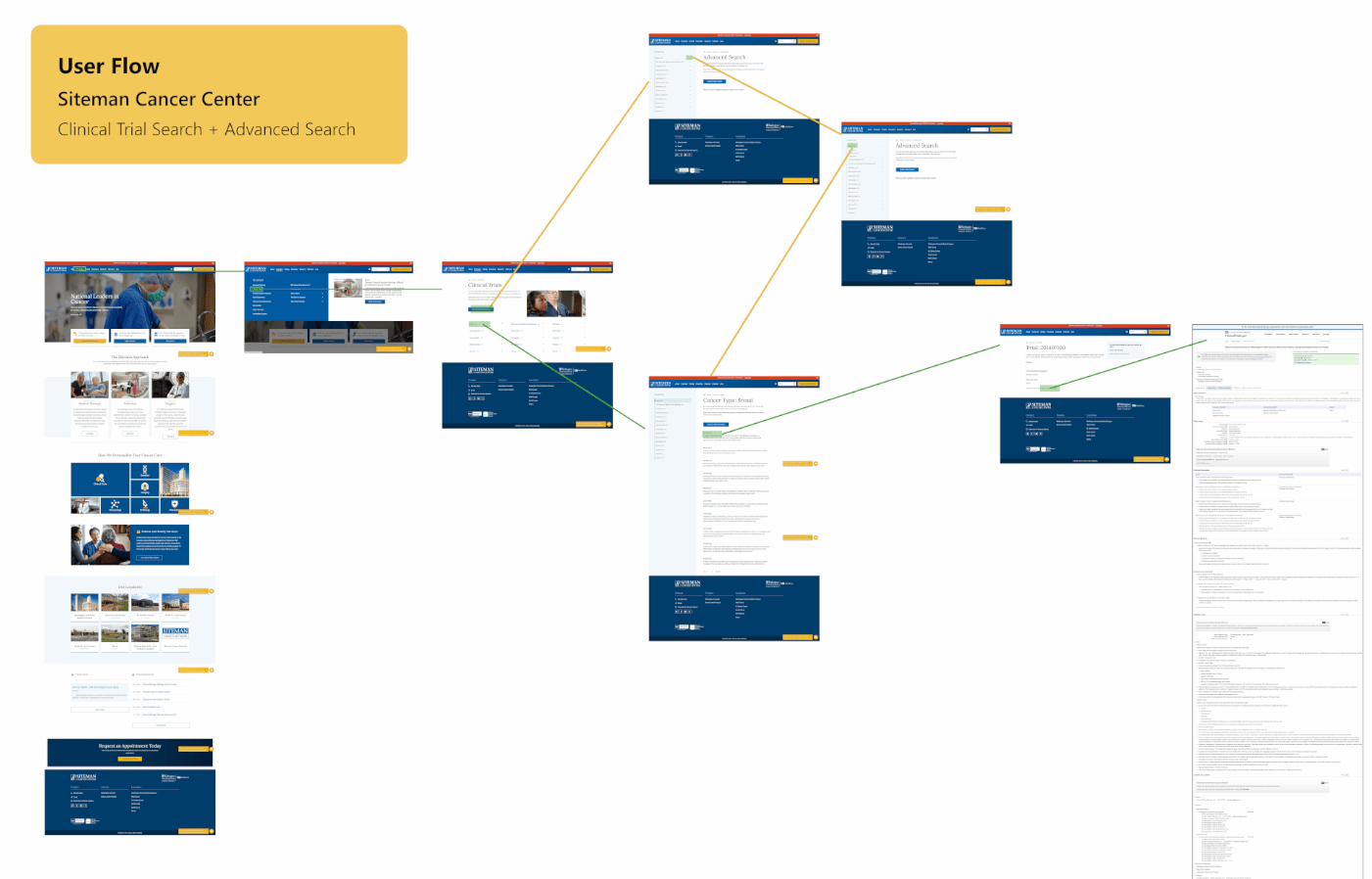 SCC Initial User Flow